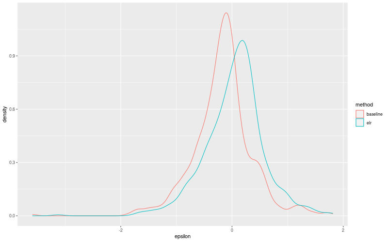 My plot :)